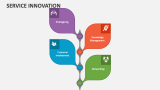 Service Innovation - Slide 2