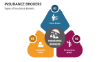 Insurance Brokers PowerPoint and Google Slides Template - PPT Slides