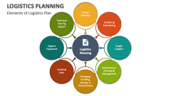 Elements of Logistics Plan - Slide 1