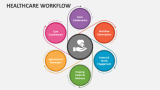Healthcare Workflow - Slide 5