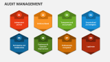 Audit Management - Slide 5