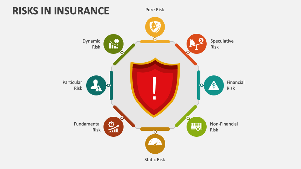 Risks in Insurance PowerPoint and Google Slides Template PPT Slides
