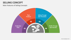 Main Features of Selling Concepts - Slide 1