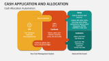 Cash Application and Allocation Automation - Slide 2