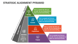 Strategic Alignment Pyramid - Slide 2