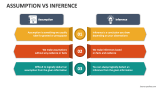 Assumption Vs Inference - Slide