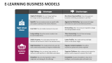 E-learning Business Models - Slide 4
