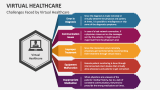 Challenges Faced by Virtual Healthcare - Slide 6