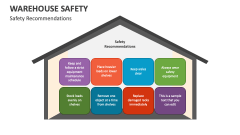 Warehouse Safety Recommendations - Slide 1