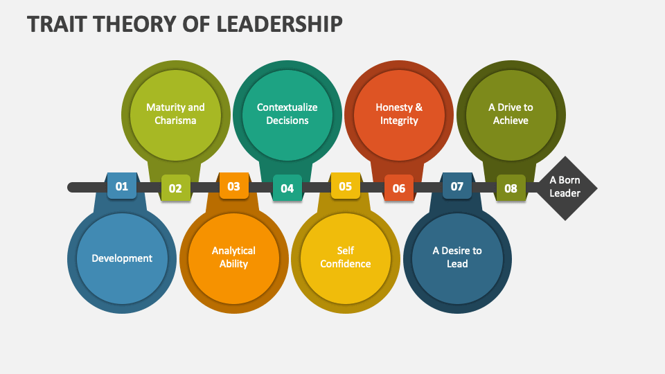 research paper trait theory of leadership