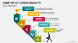 Male Infographic of Benefits Of Career Growth - Slide 5