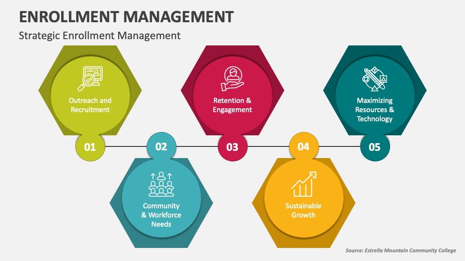 Enrollment Management PowerPoint and Google Slides Template PPT Slides