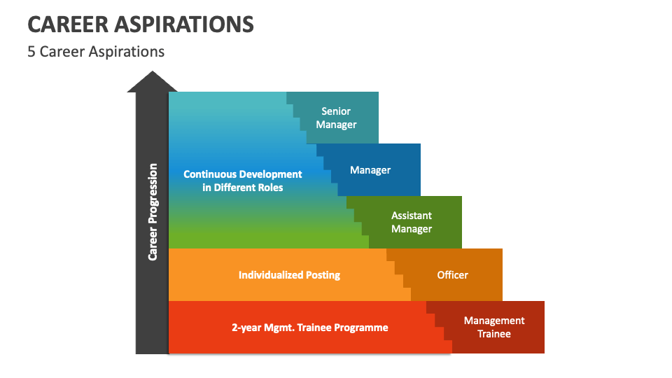 career-aspirations-powerpoint-and-google-slides-template-ppt-slides