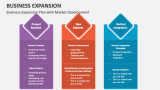 Business Expansion Plan with Market Development - Slide 4