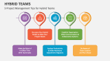 5 Project Management Tips for Hybrid Teams - Slide 3