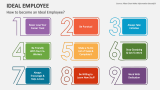 How to become an Ideal Employee - Slide 4