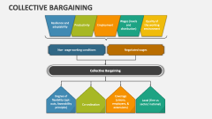 Collective Bargaining - Slide 1