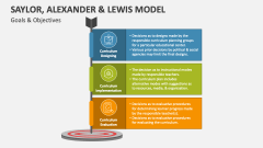 Goals & Objectives of Saylor Alexander and Lewis Model - Slide 1
