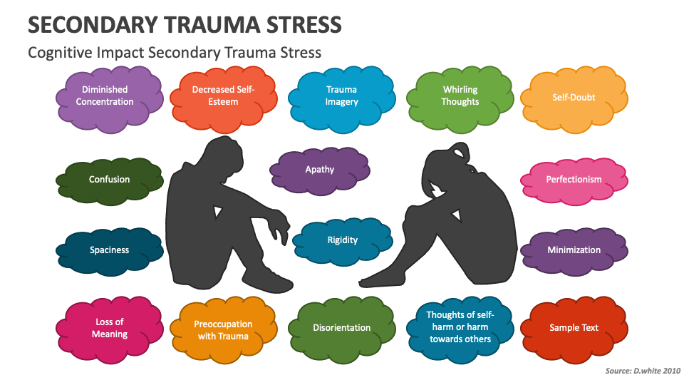 Secondary Trauma Stress PowerPoint Presentation Slides PPT Template secondary-trauma-stress-powerpoint-presentation-slides-ppt-template