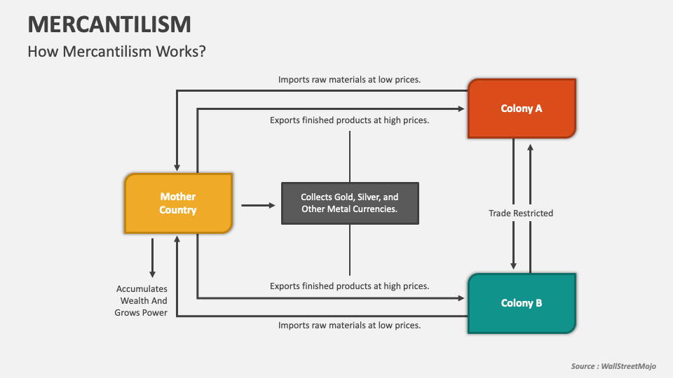 mercantilism presentation and document analysis project