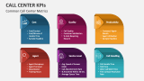 Common Call Center Metrics - Slide 1