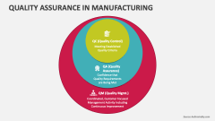 Quality Assurance in Manufacturing - Slide 1