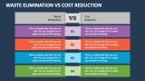 Waste Elimination Vs Cost Reduction - Slide 1