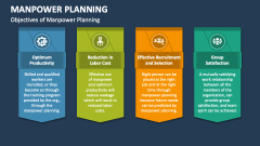 Objectives of Manpower Planning - Slide 1