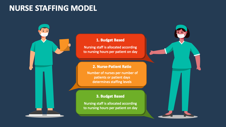 Nurse staffing model powerpoint and google slides template ppt slides