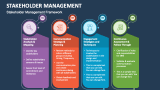 Stakeholder Management Slide 3