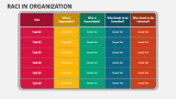 RACI in Organization - Slide 5