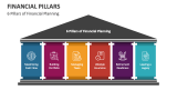 6 Pillars of Financial Planning - Slide 3