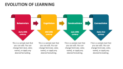 Evolution of Learning - Slide 1