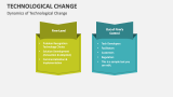 Dynamics of Technological Change - Slide 3