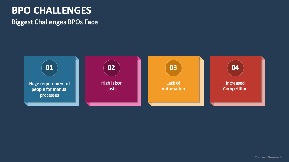 bpo-challenges-powerpoint-presentation-slides-ppt-template