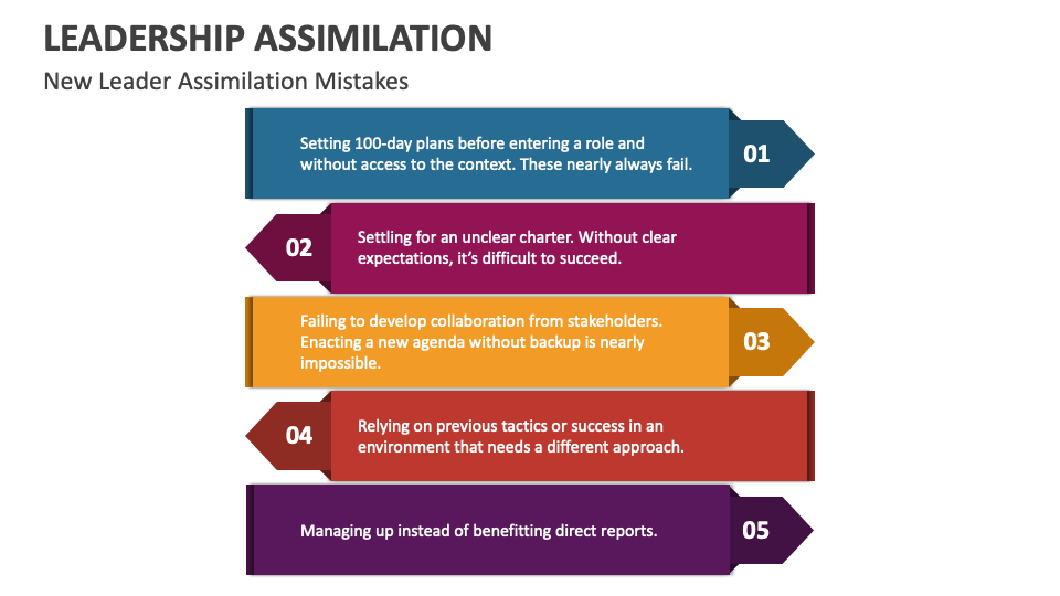 new leader assimilation presentation