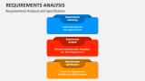 Requirements Analysis and Specification - Slide 6