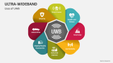 Uses of Ultra-Wideband - Slide 3