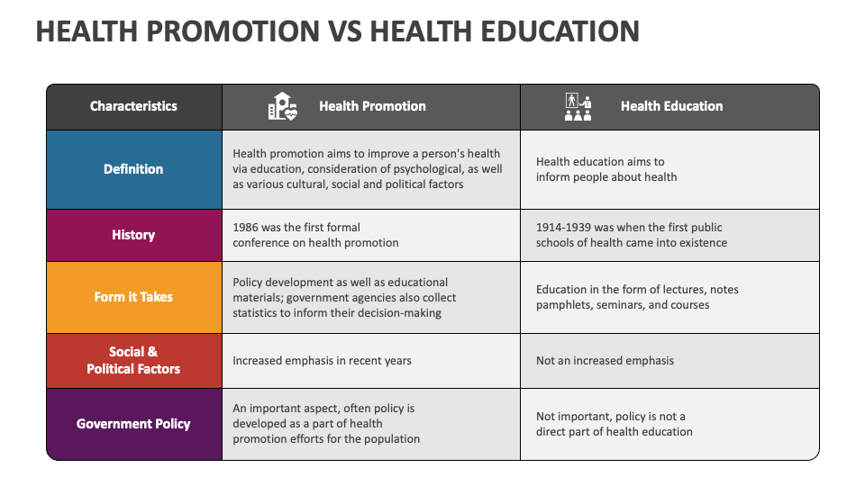 project topic on health education and promotion