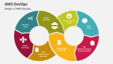 Design of AWS DevOps - Slide 1