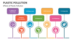Effects of Plastic Pollution - Slide 4