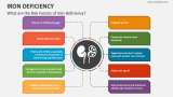 What are the Risk Factors of Iron-Deficiency? - Slide 3