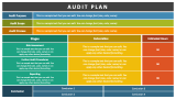 Audit Plan - Slide 3