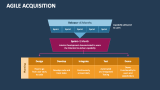 Agile Acquisition - Slide 4