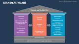 Lean Healthcare - Slide 5