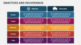 Objectives and Deliverables - Slide 3