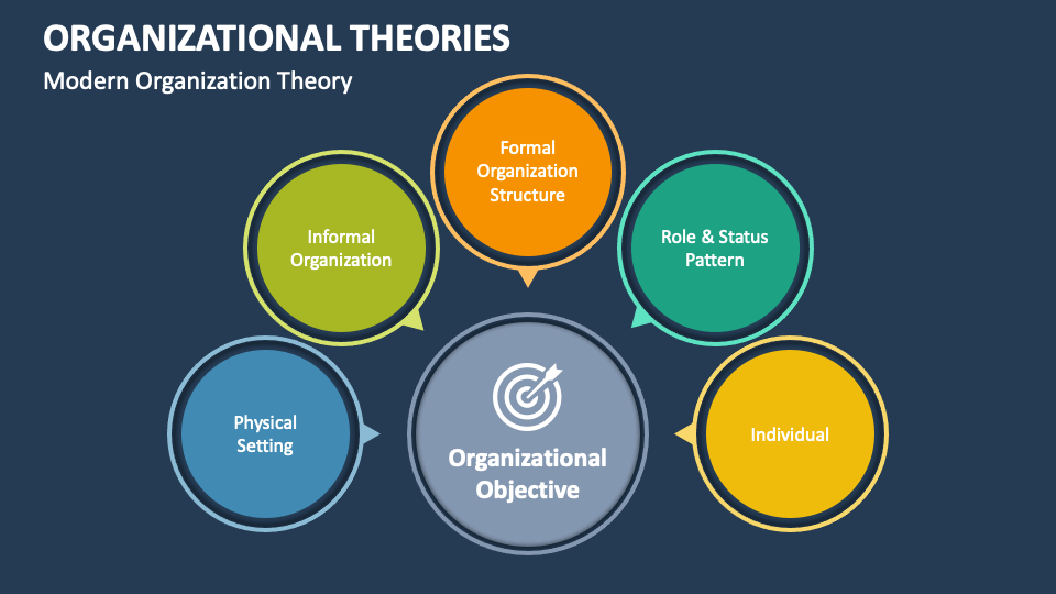 phd organizational theory