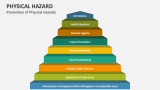 Prevention of Physical Hazards - Slide 3