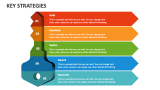 Key Strategies - Slide 2