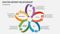 Components of Doctor-Patient Relationship - Slide 1